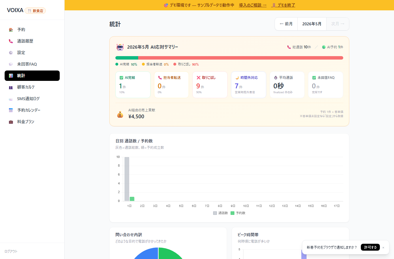 VOIXA管理画面 - 飲食店向け統計ダッシュボード